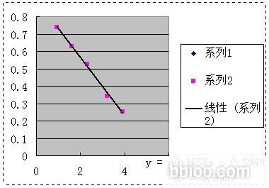 人CC趋化因子受体1(CCR1)ELISA试剂盒价格
