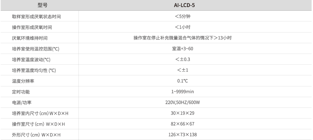 LABGIC厌氧培养箱/厌氧工作站/二氧化碳细胞培养箱/生化