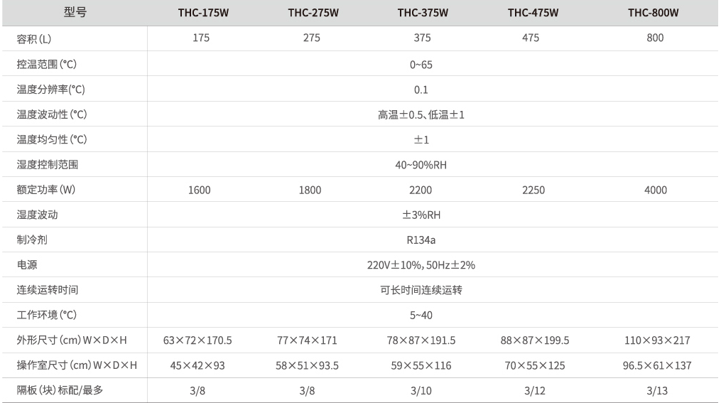 LABGIC厌氧培养箱/厌氧工作站/二氧化碳细胞培养箱/生化