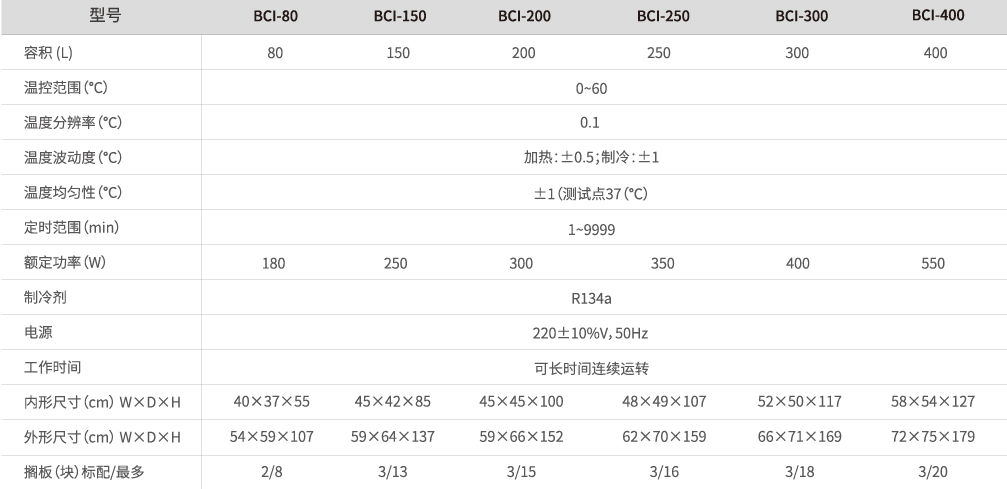 LABGIC厌氧培养箱/厌氧工作站/二氧化碳细胞培养箱/生化