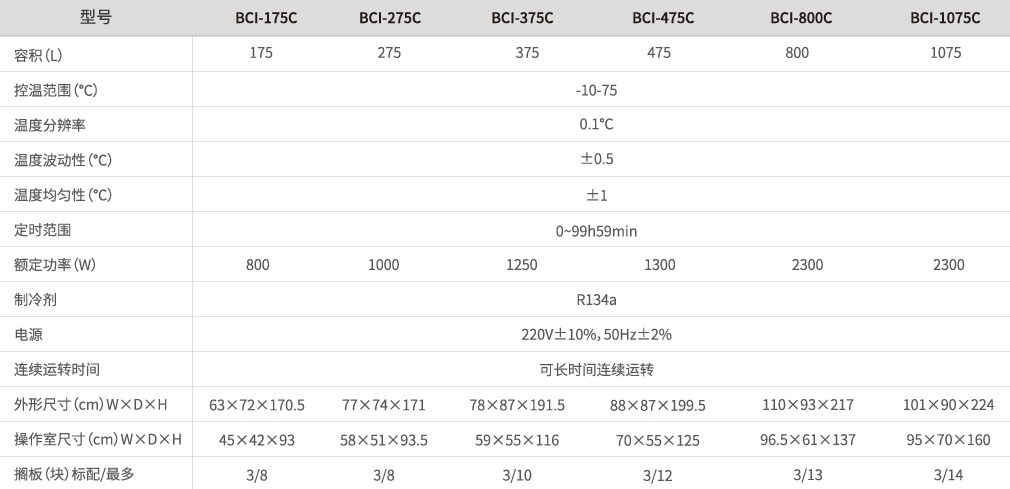 LABGIC厌氧培养箱/厌氧工作站/二氧化碳细胞培养箱/生化