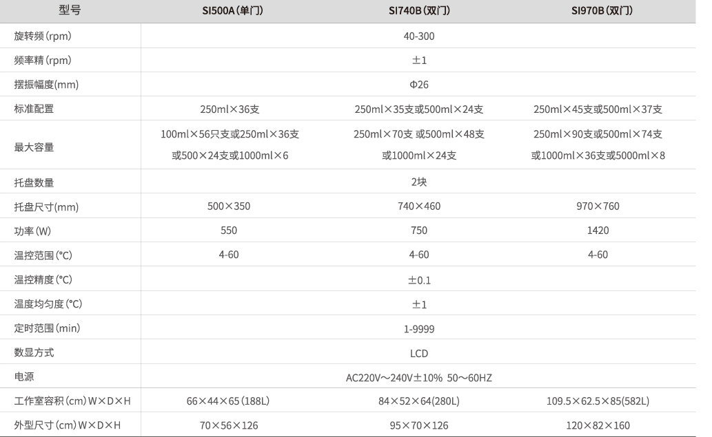 LABGIC厌氧培养箱/厌氧工作站/二氧化碳细胞培养箱/生化