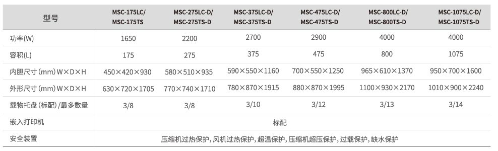 LABGIC厌氧培养箱/厌氧工作站/二氧化碳细胞培养箱/生化