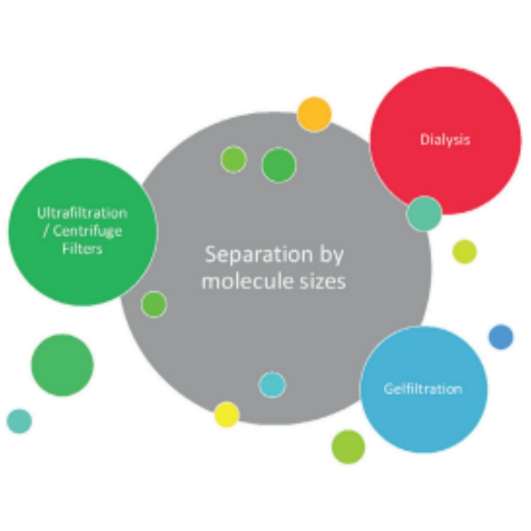 Scienova透析管是透析方法中效率显著的产品