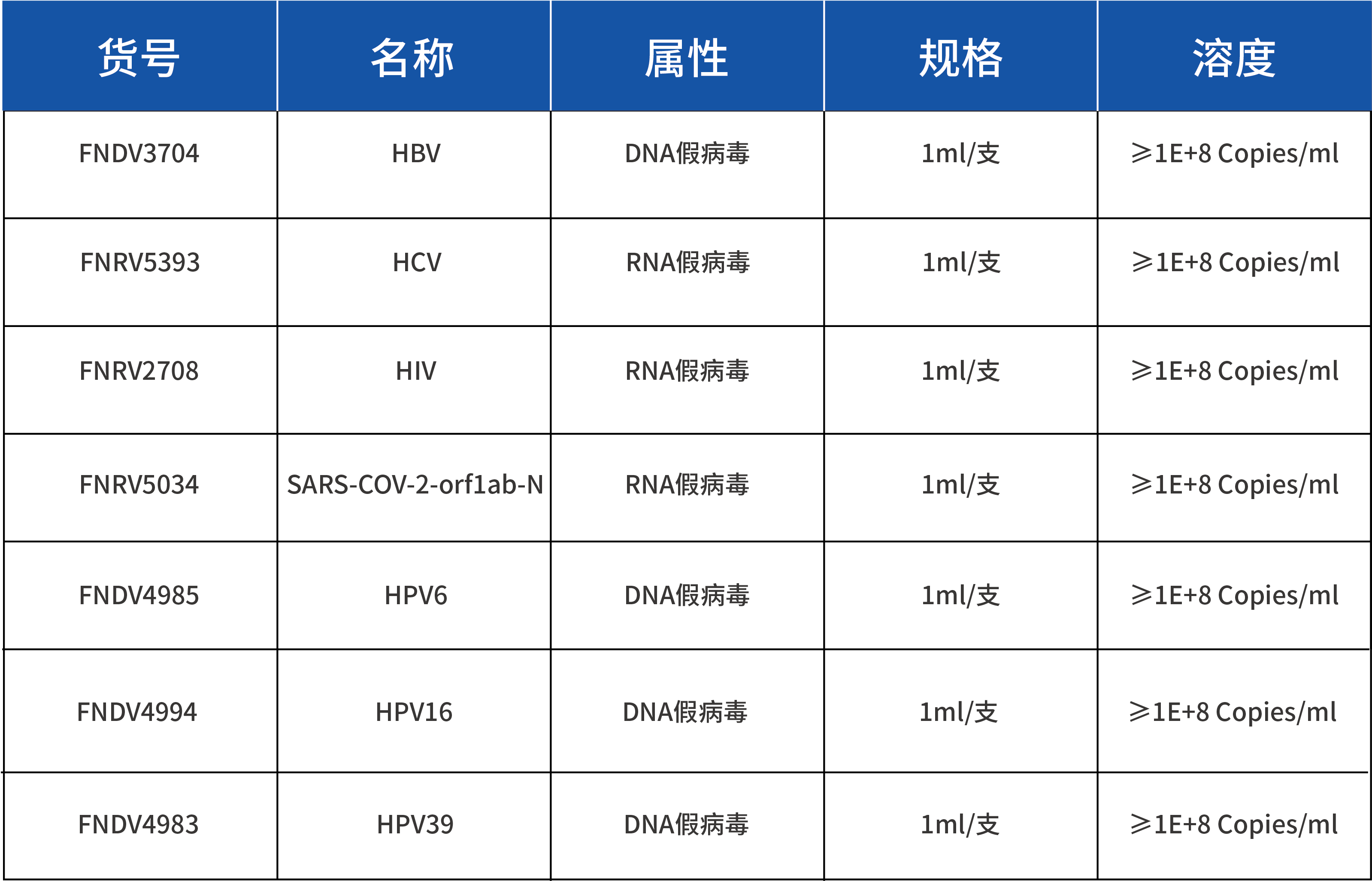 新冠疫情前后关于质控品的思考