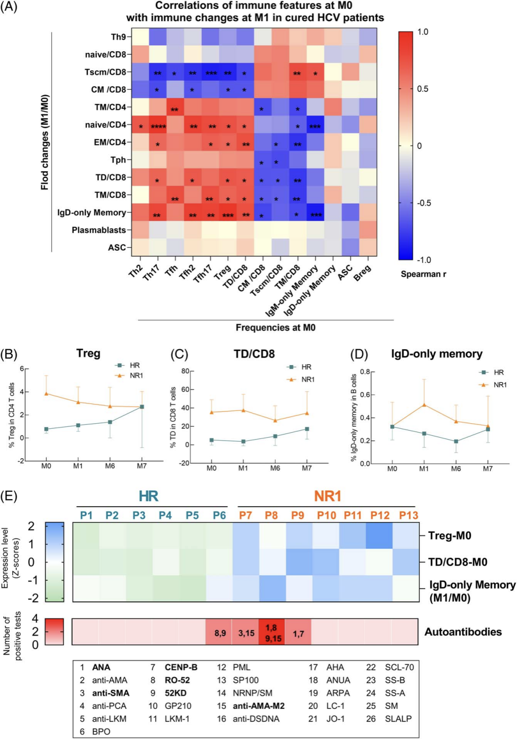 丙肝治愈后遗留“免疫疤痕”影响乙肝疫苗应答，全光谱流式33/26色方案带您探索内在机制