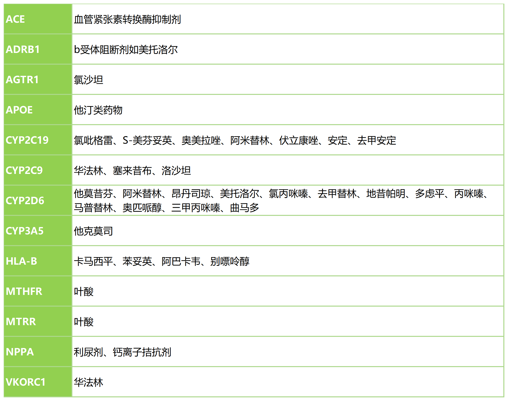 菁良品质 | 药物基因组质控品新品即将上市！