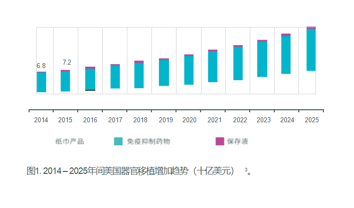 用于治疗药物监测（TDM）和处理的 LC-MS/MS