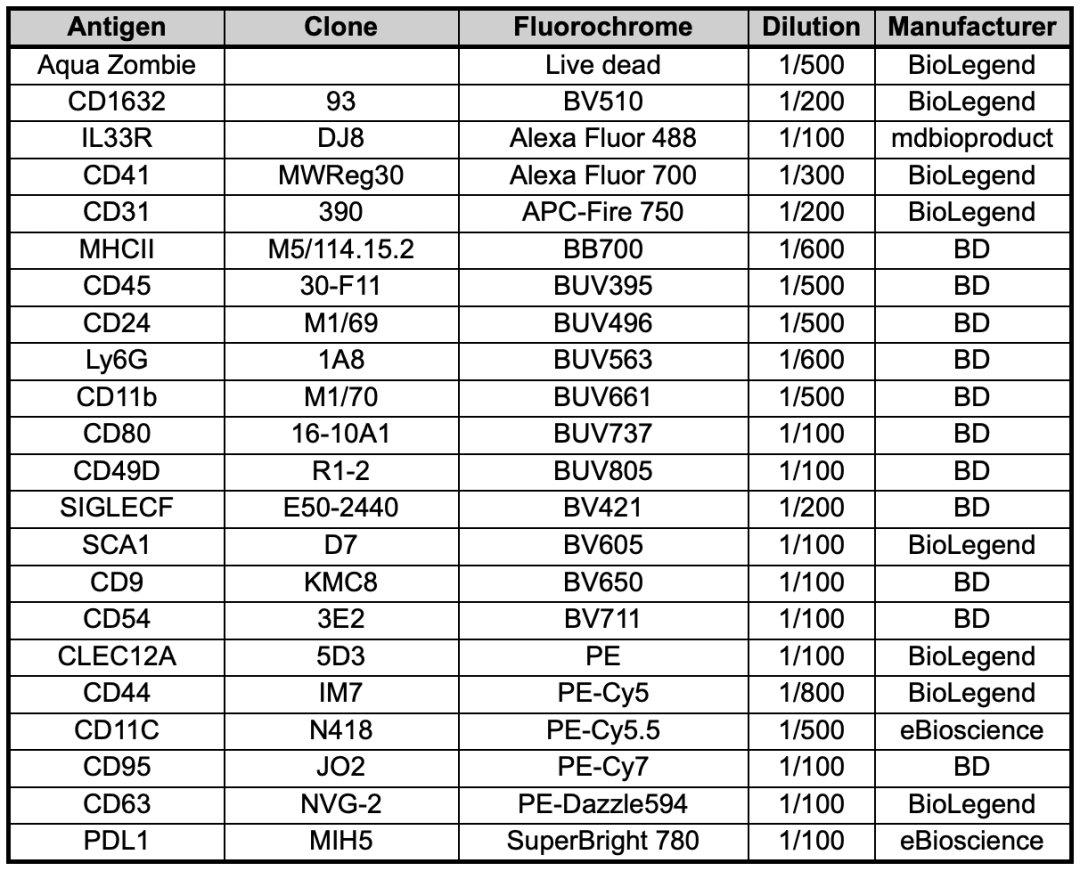 全光谱流式携手单细胞测序，揭开嗜酸性粒细胞神秘面纱