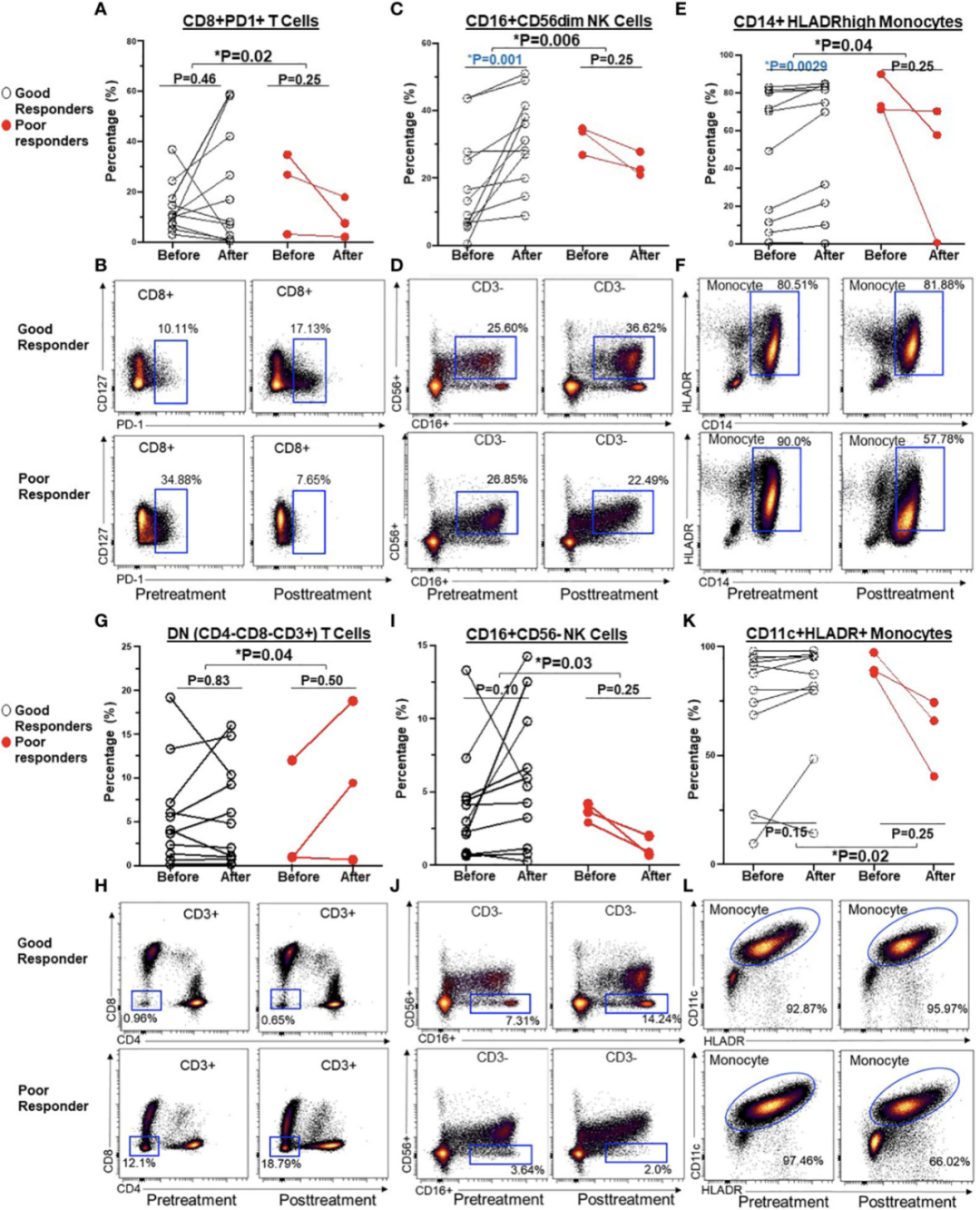 应用实例--利用经典3激光24色精细免疫分型方案评估NSCLC中免疫检查点抑制剂的治疗效果