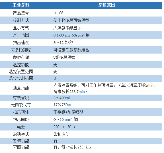 LC-08拍打式均质机实验室灭菌捣碎分散敲打均质