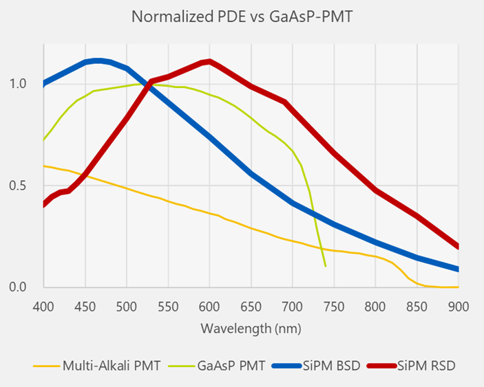 新品上市丨EVIDENT全新激光扫描共聚焦系统FV4000重磅发布