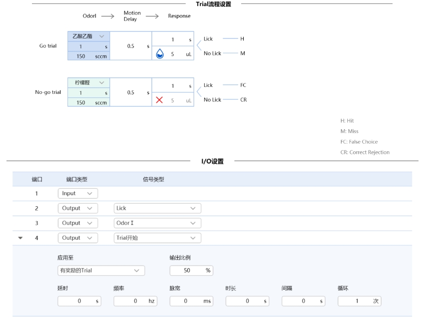 新品抢先试用 | Get最高效的气味刺激关联饮水奖励实验（下）