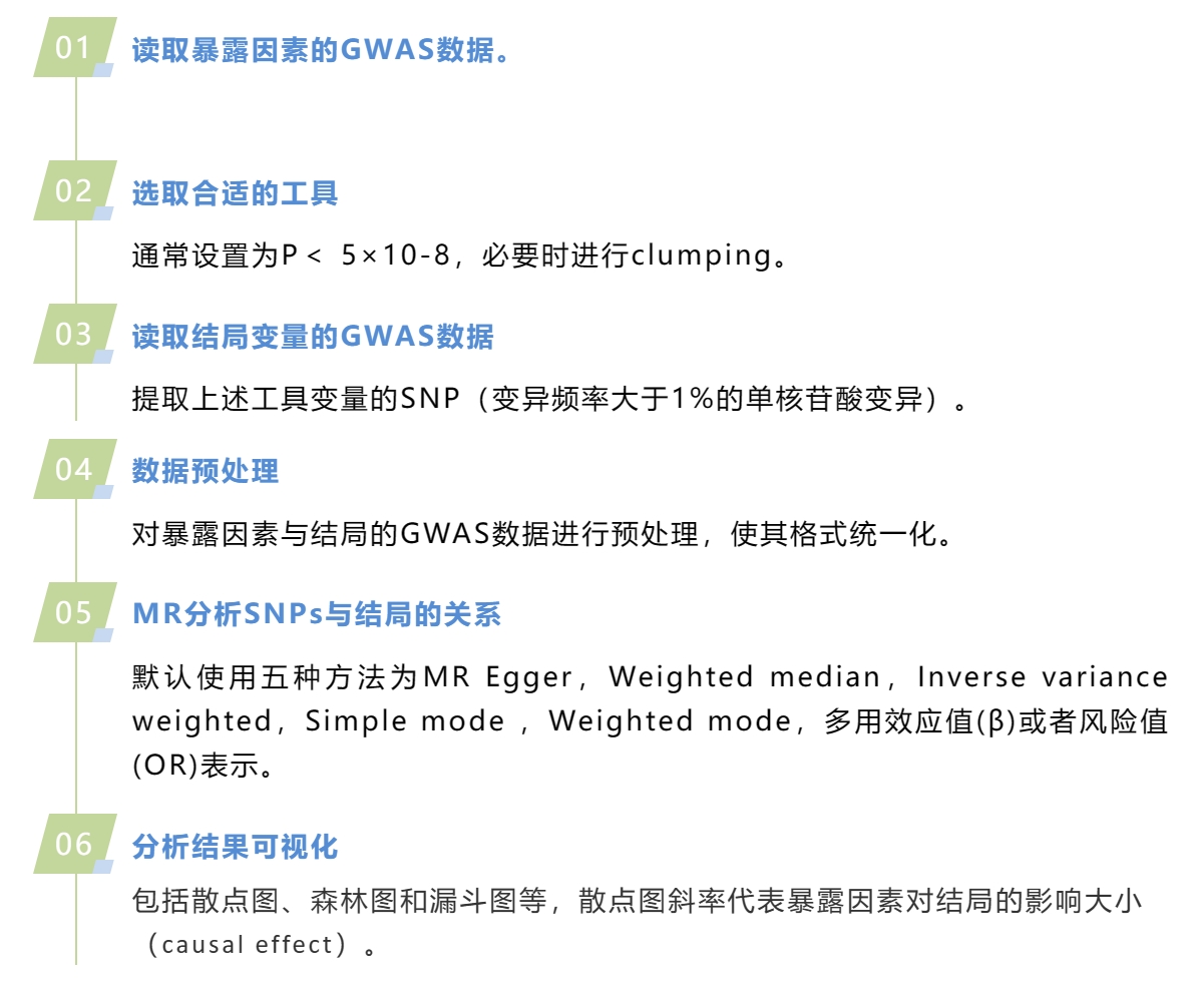 孟德尔随机化分析#孟德尔研究#孟德尔分析#孟德尔随机研究#孟