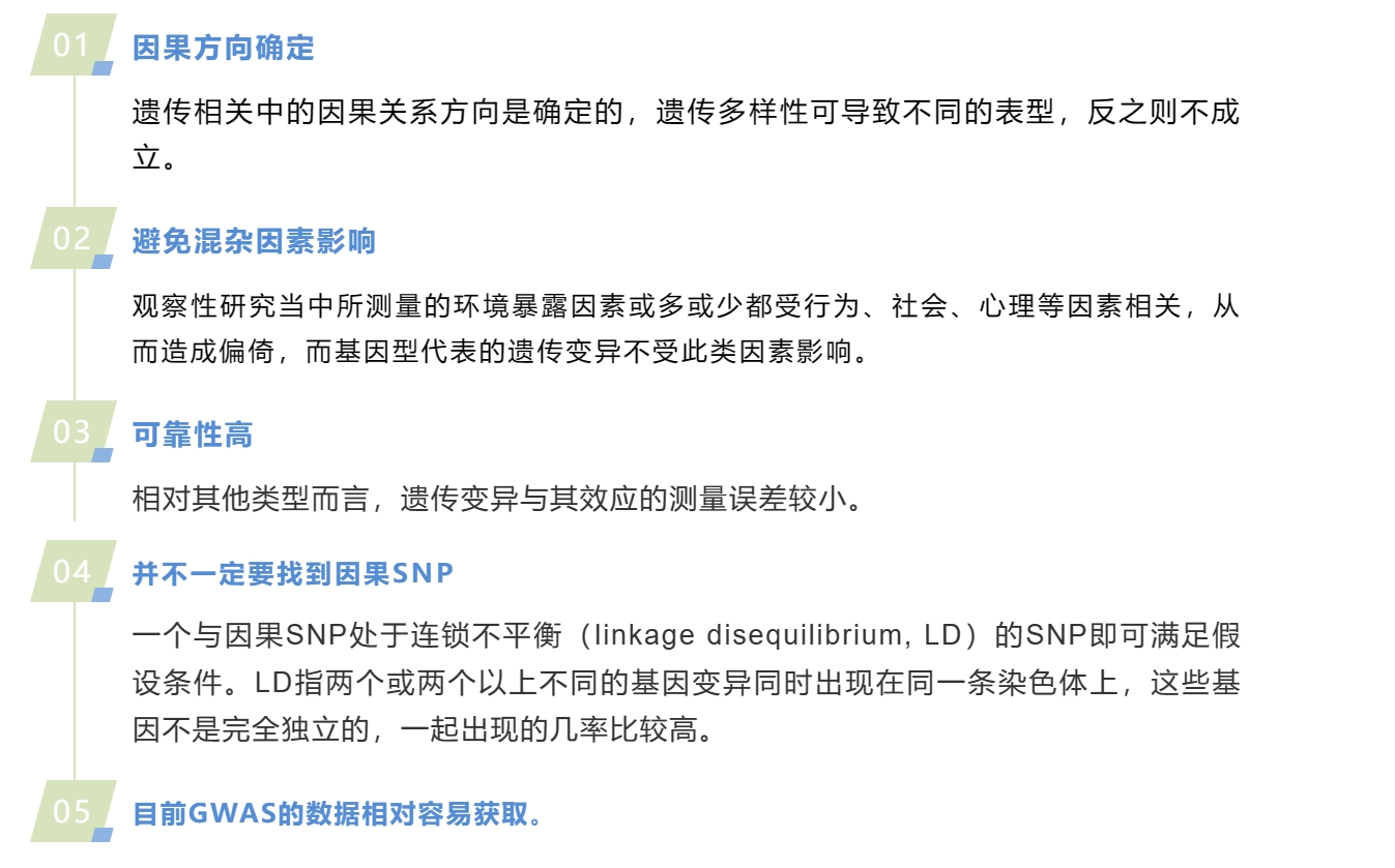 孟德尔随机化分析#孟德尔研究#孟德尔分析#孟德尔随机研究#孟