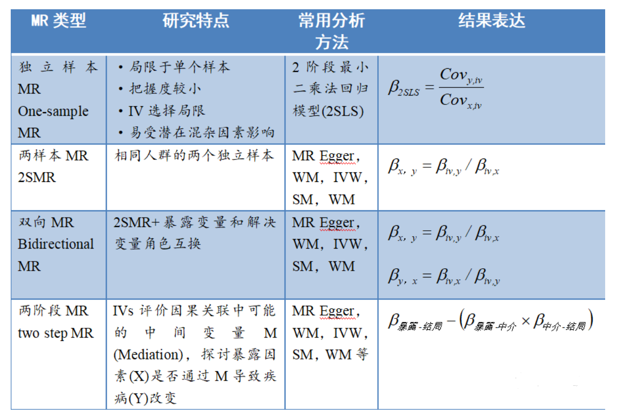 孟德尔随机化分析#孟德尔研究#孟德尔分析#孟德尔随机研究#孟