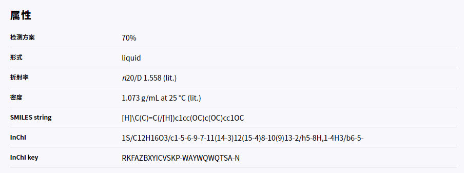 221074 SIGMA β-细辛脑