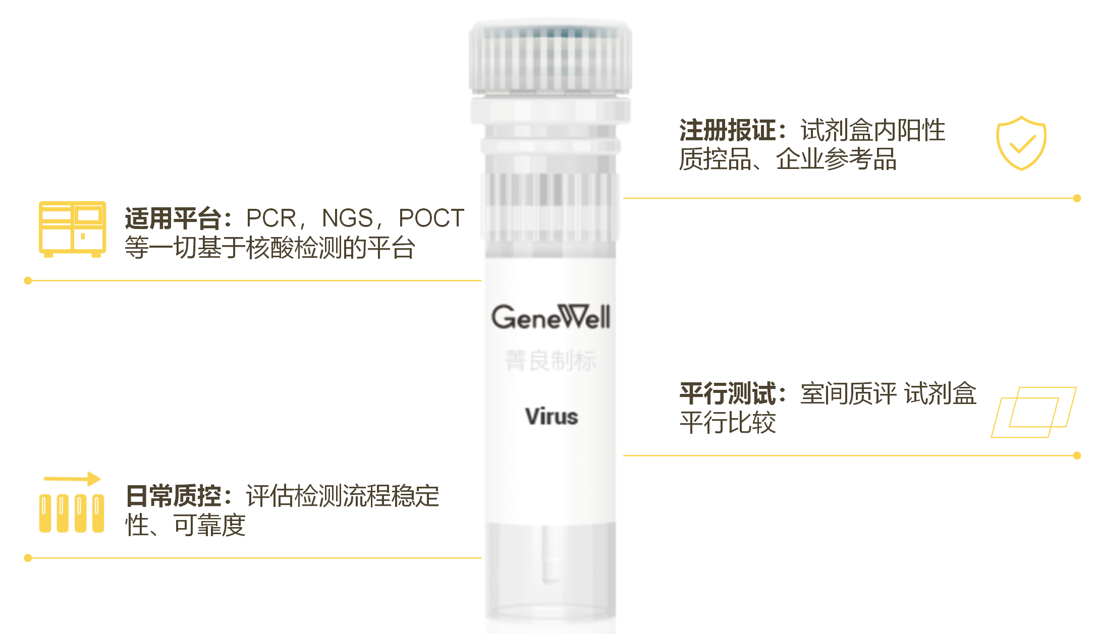 上新啦！菁良多款灭活病毒类质控品助力实施质量控制