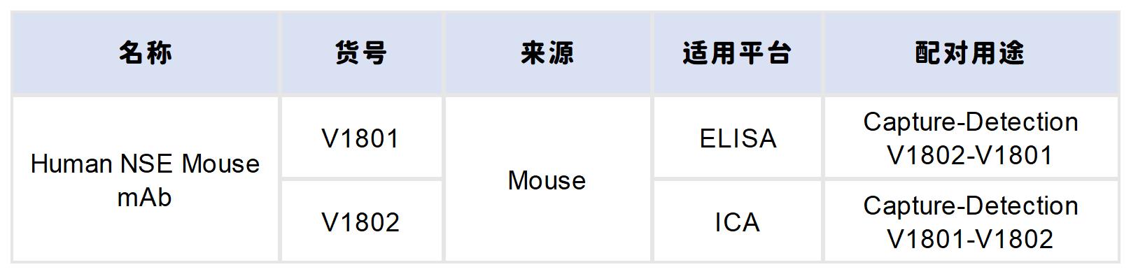 重点推荐丨高灵敏度肿瘤标志物NSE配对抗体！