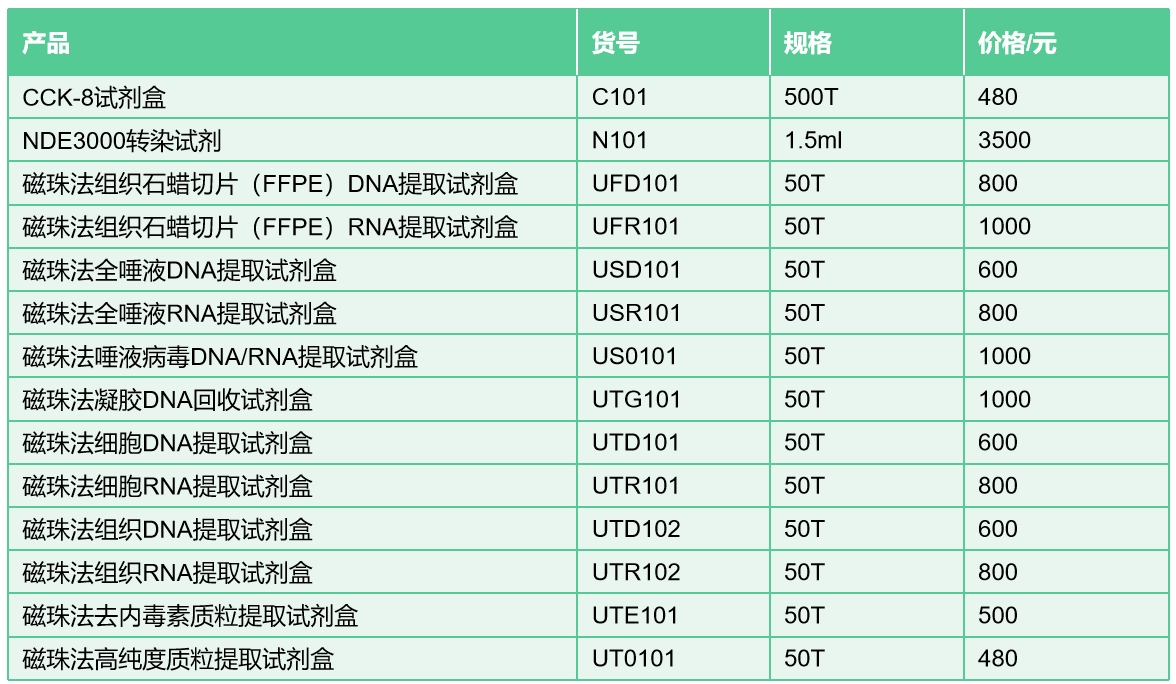 VIP 会员特价服务项目