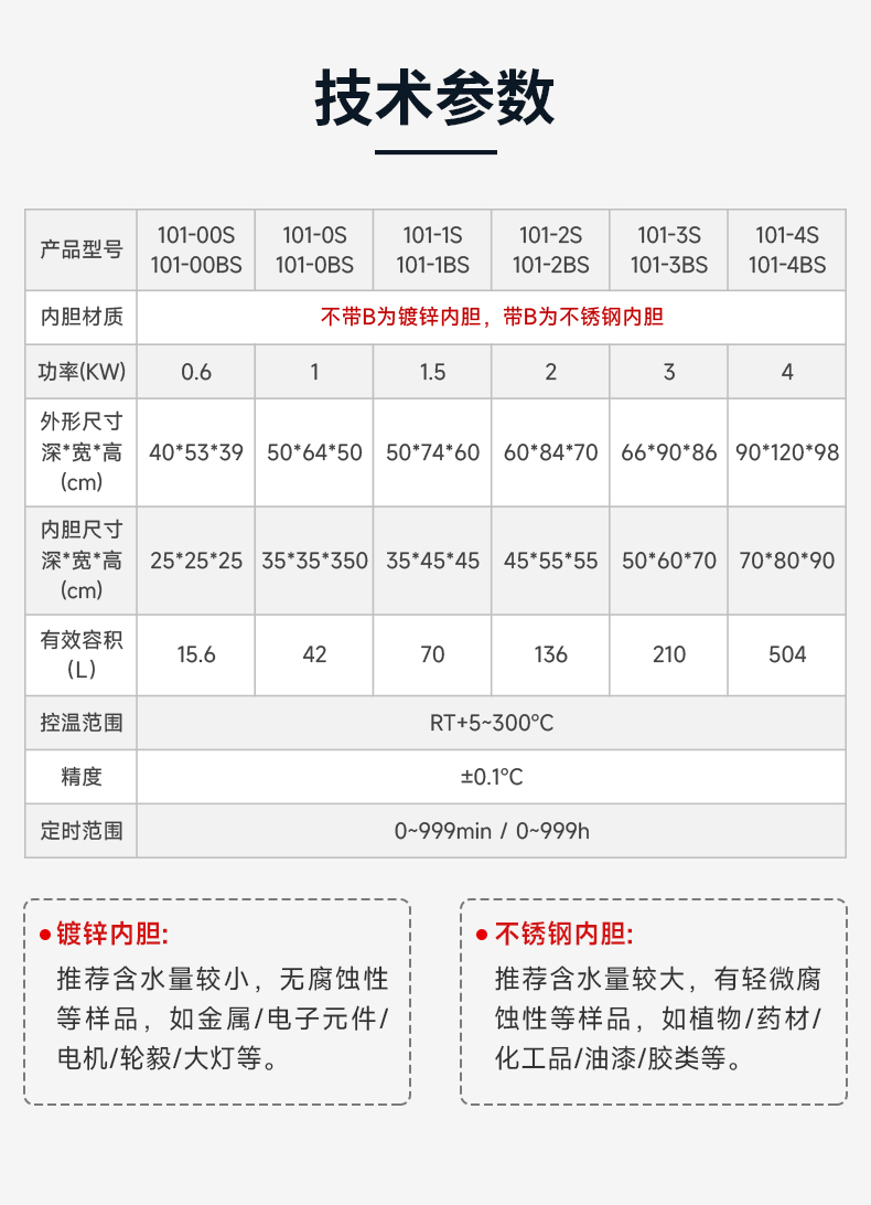 电热恒温鼓风干燥箱烘箱工业实验室小型烘干箱药材食品商用烘干机
