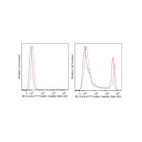 BD 564405 Horizon™ Fixable Viability Stain 660