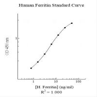 Assaypro EF2003-1 - Human Ferritin AssayMax ELISA