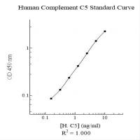 Assaypro EC5101-1 - Human Complement C5 AssayMax