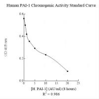 Assaypro CP1100 - Human Plasminogen Activator