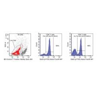 BD  562247  Horizon™ Fixable Viability Stain 450
