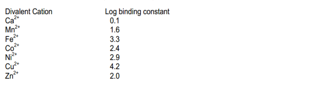 咪唑 （分子生物学级）288-32-4