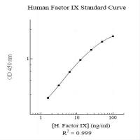 Assaypro EF1009-1 - Human Factor IX (Factor 9