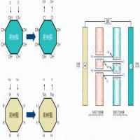 载药Liposome纳米脂质体药物包封率的测定 不同测定方法和影响 