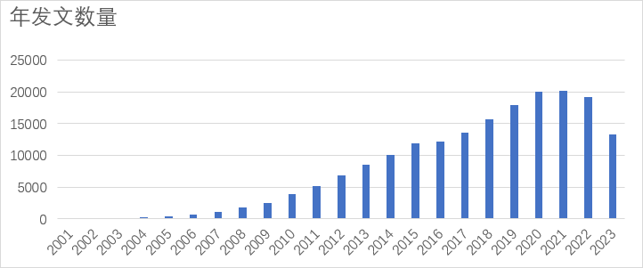 ncRNA干货|参与几乎所有生理病理过程的miRNA