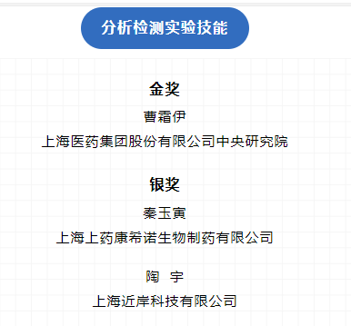 近岸蛋白闪耀2023上海生物医药行业技能大赛，斩获分析检测实验技能银奖