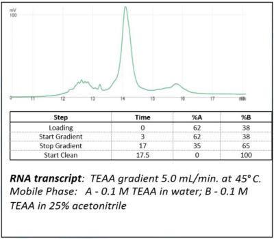 Adsbiotec - RPC-99-2110 - RNAS