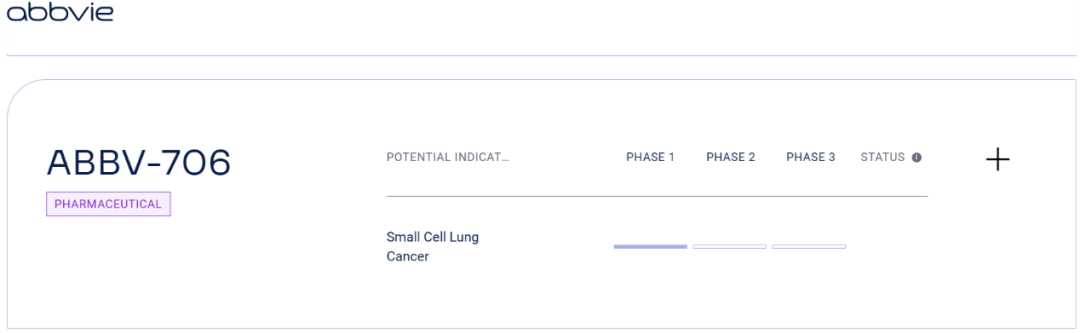 【靶点荟萃】治疗小细胞肺癌潜力靶点—SEZ6