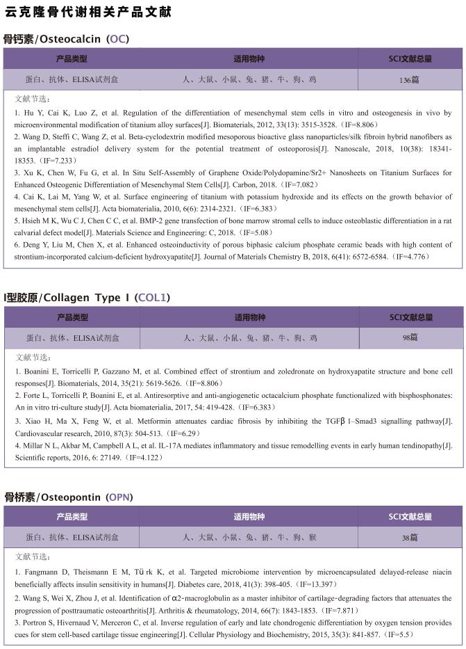文献解读 | 细胞外核糖核酸对骨关节炎神经血管形成的影响