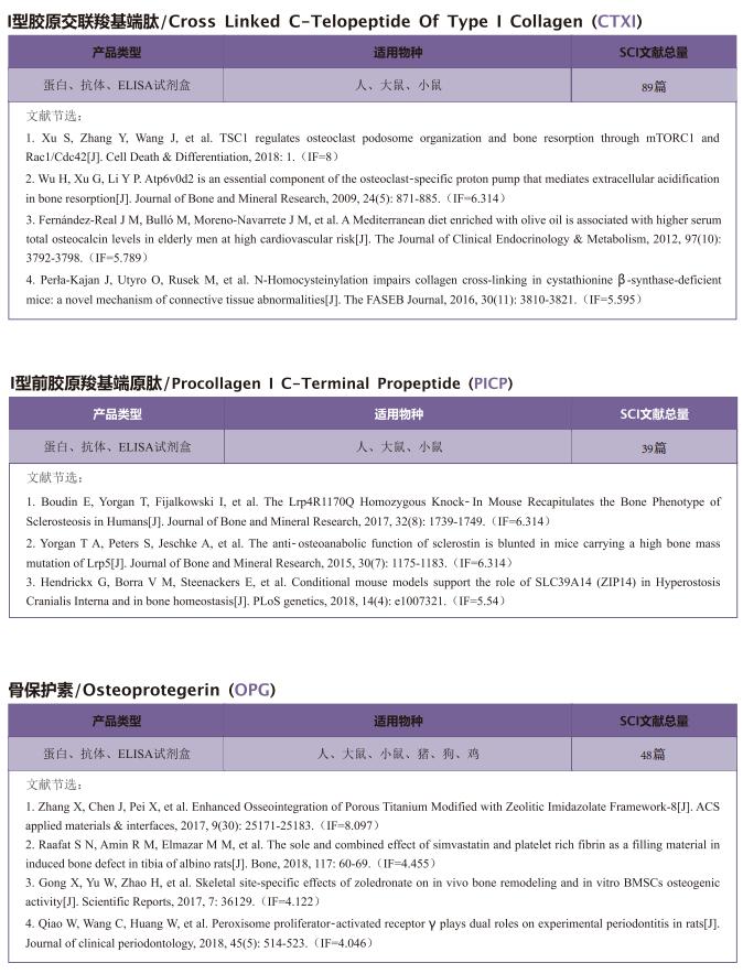 文献解读 | 细胞外核糖核酸对骨关节炎神经血管形成的影响