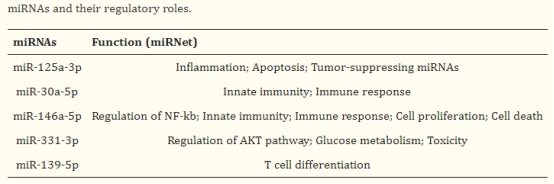 汇总| 可食用外泌体背后的故事之水果篇