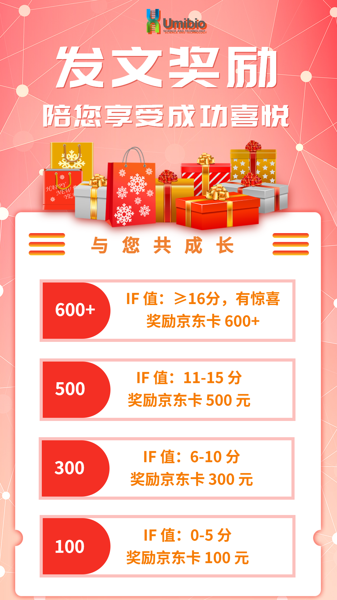 2024年 Umibio 客户发文奖励计划发布啦！