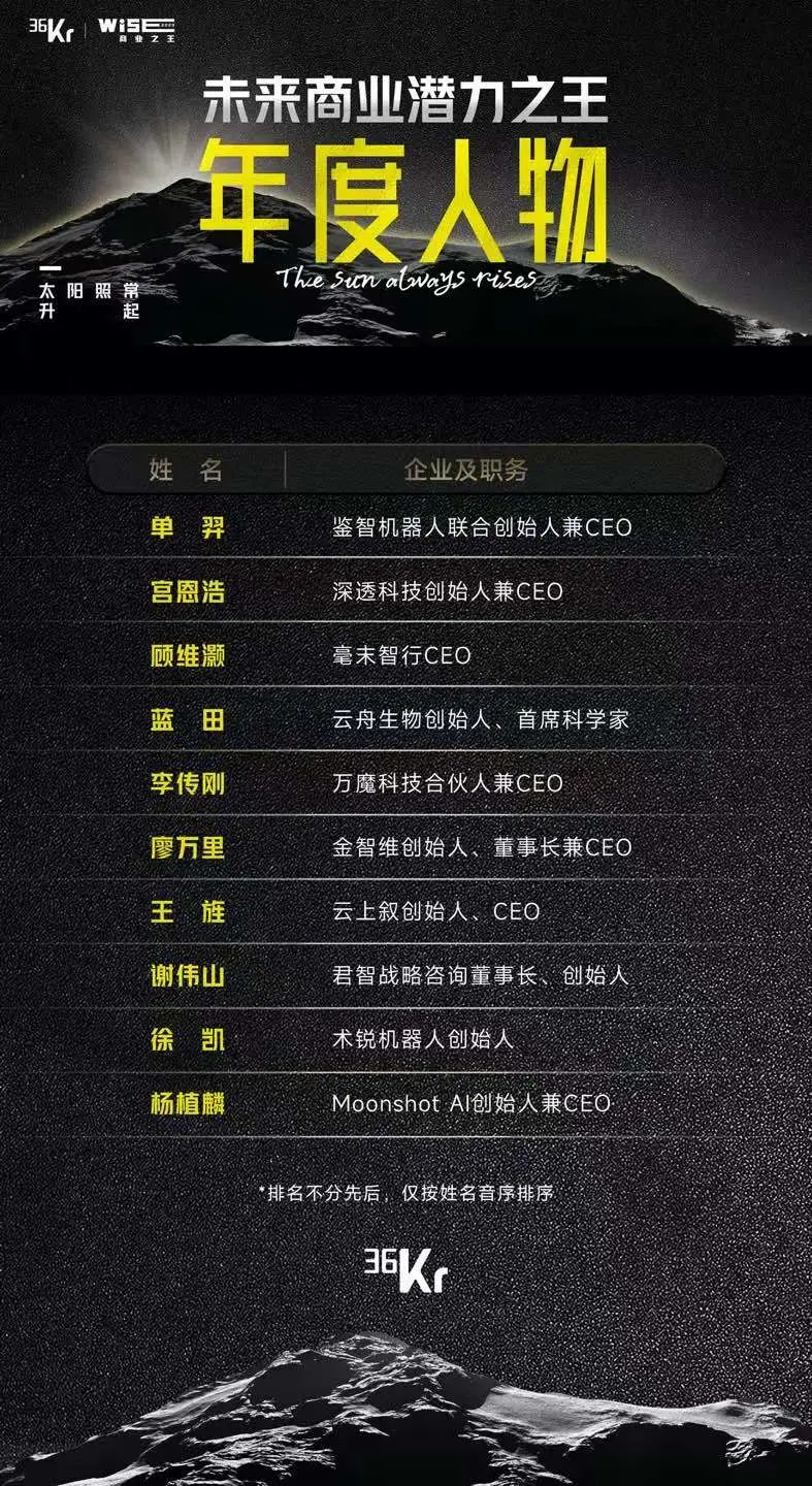 喜讯!云舟生物首席科学家蓝田获评36氪“WISE未来商业潜力之-王·年度人物”