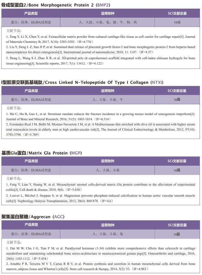 文献解读 | 细胞外核糖核酸对骨关节炎神经血管形成的影响