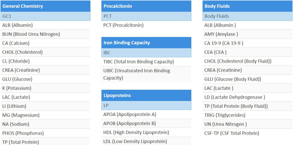 LGC Maine Standards校准品