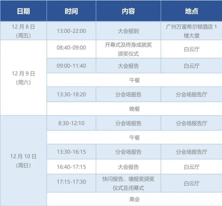 邀请函 | 艾伟拓与您相约第五届中美纳米医学与纳米生物技术年会