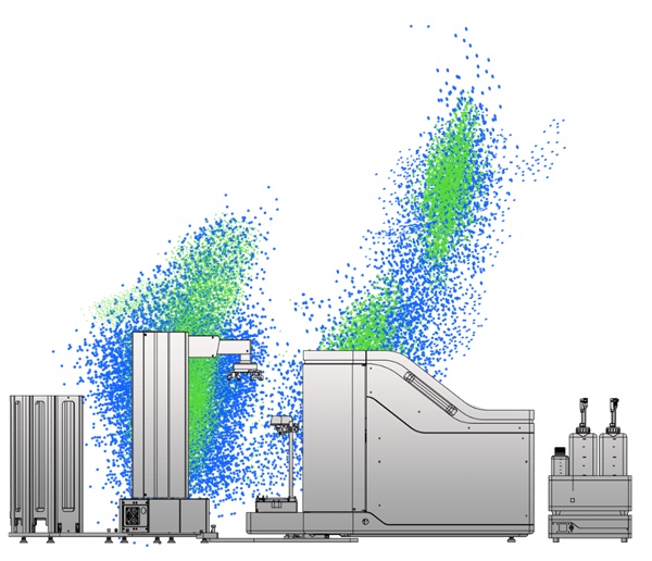 Hudson：快速提高流式细胞仪平台加载通量