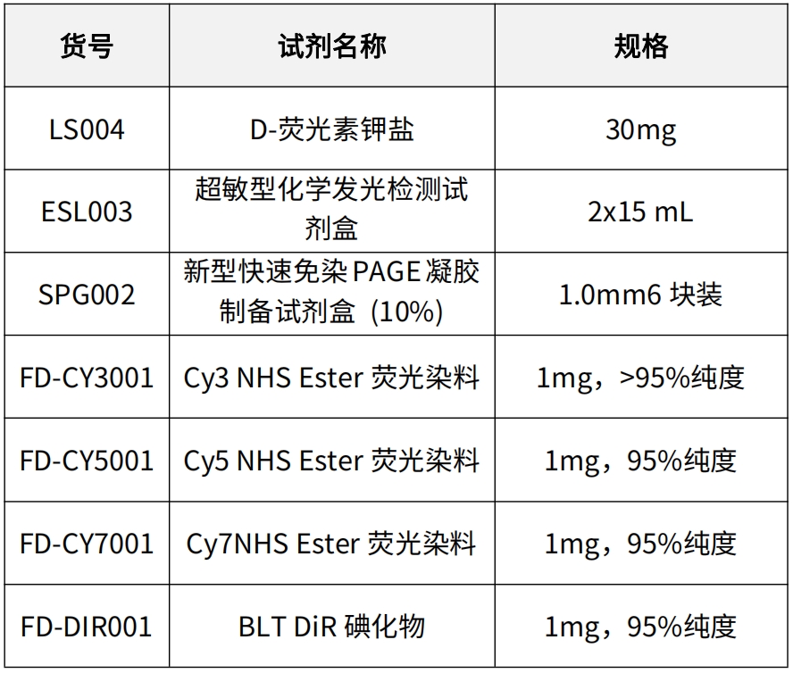 博鹭腾试剂试用装免费领，还有机会领“熊猫”