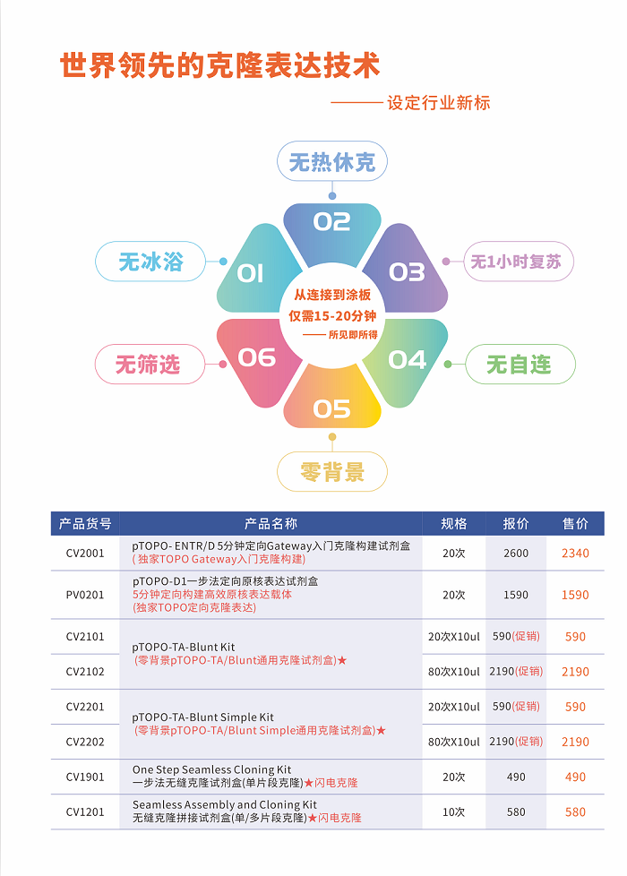 DN10-通用全血/组织/细胞/细菌DNA快速提取试剂盒