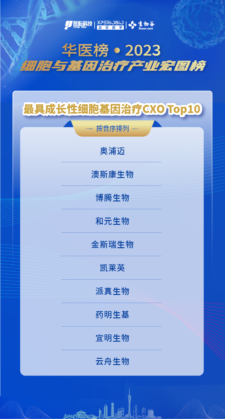 喜讯！云舟生物登榜「最具成长性细胞基因治疗CXO TOP-10」