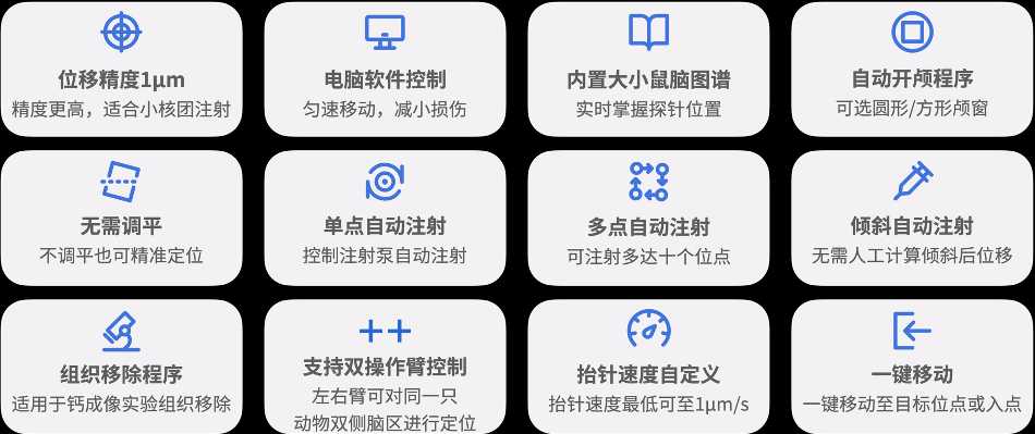 麻醉定位产品年终福利!价值上万的注射模块、手术器械、韶音耳机等礼品等你来~